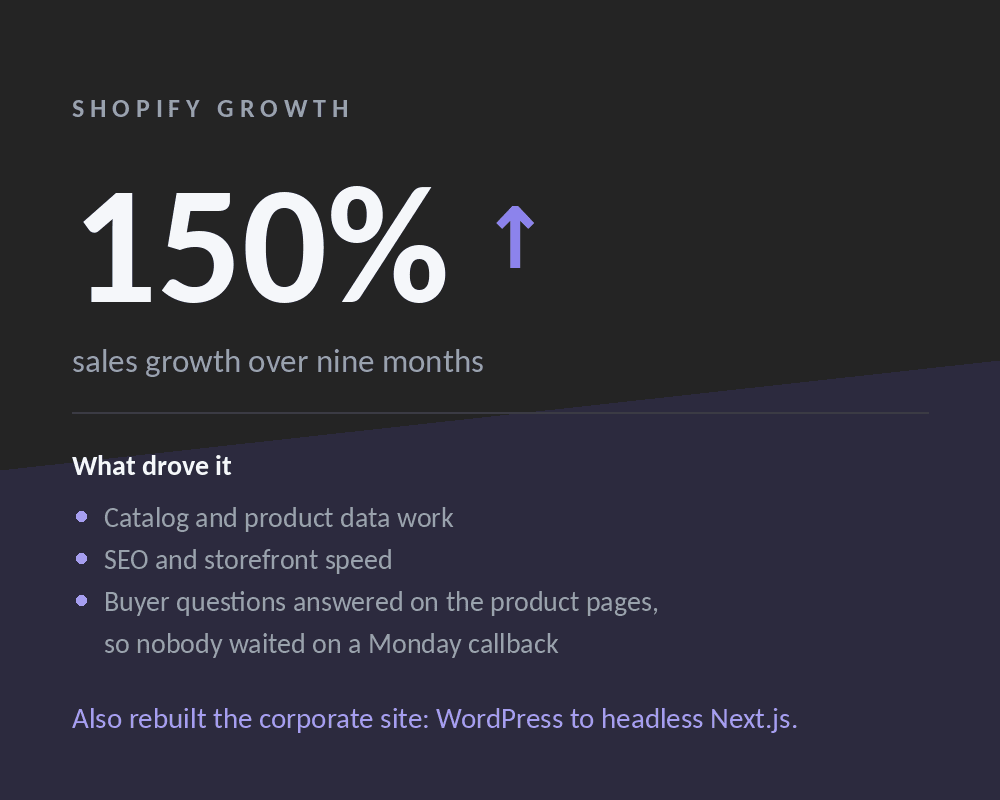 Growing an e-commerce store 150%
