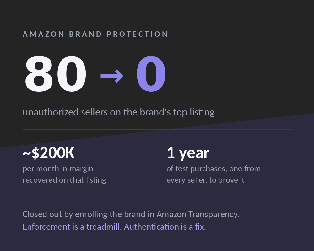 Getting a brand's Amazon listing back